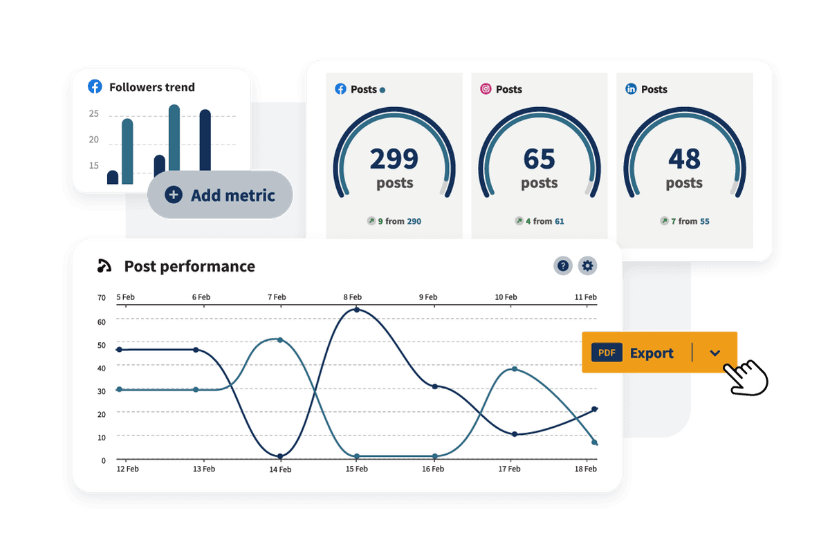 Screenshots of sample social media post metrics and trends.