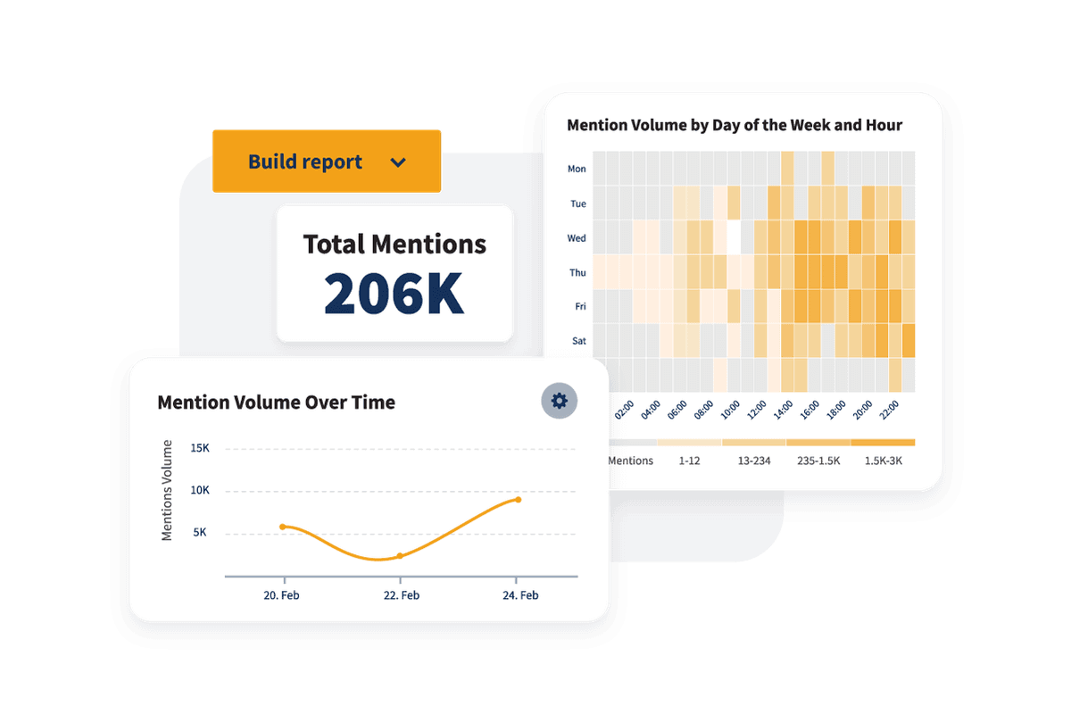 Sample charts tracking mentions over time.